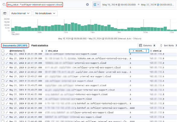 Passive DNS Monitoring